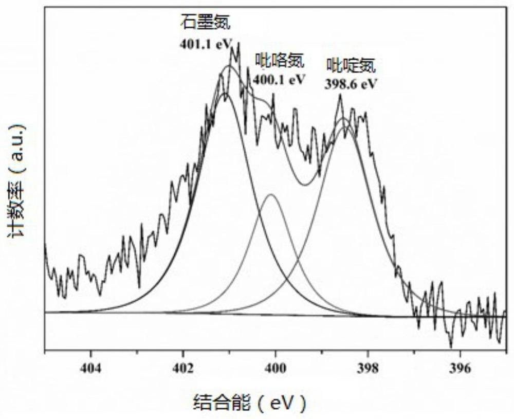 Electrocatalyst for fuel cell and preparation method of electrocatalyst