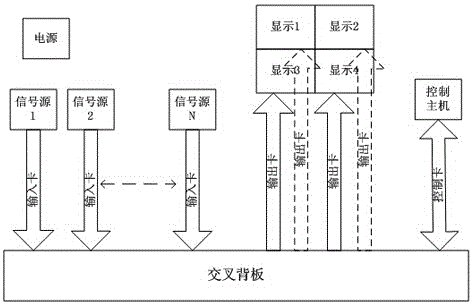 Large screen splicing controller