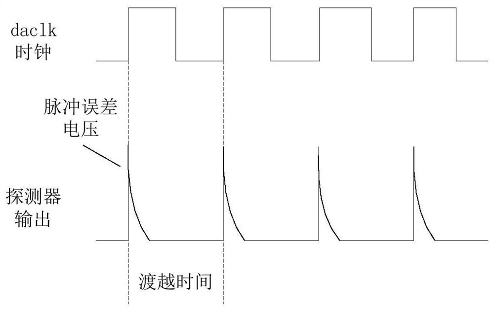 A Closed-loop Control System of Small Fiber Optic Gyroscope