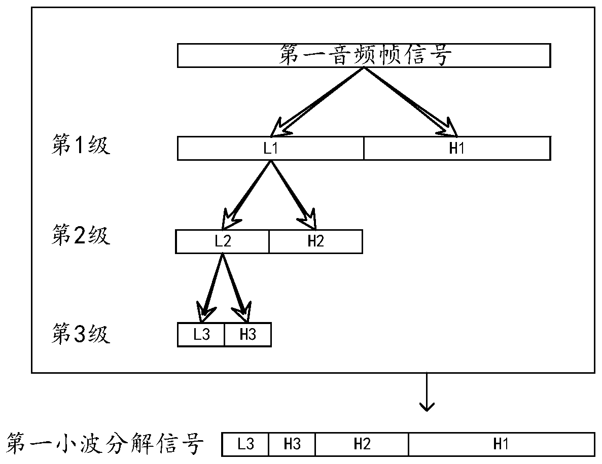 Transient noise detection method, device and equipment