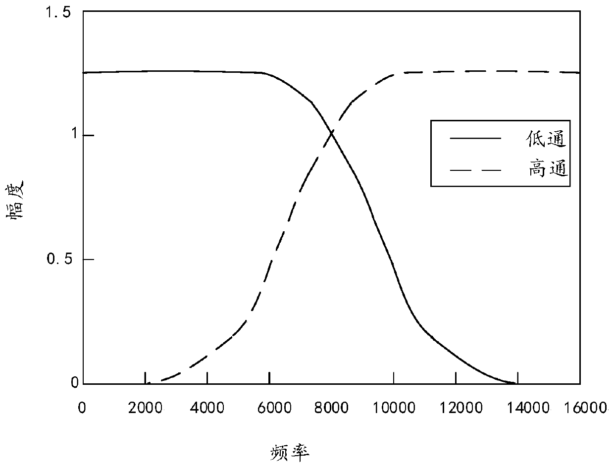 Transient noise detection method, device and equipment