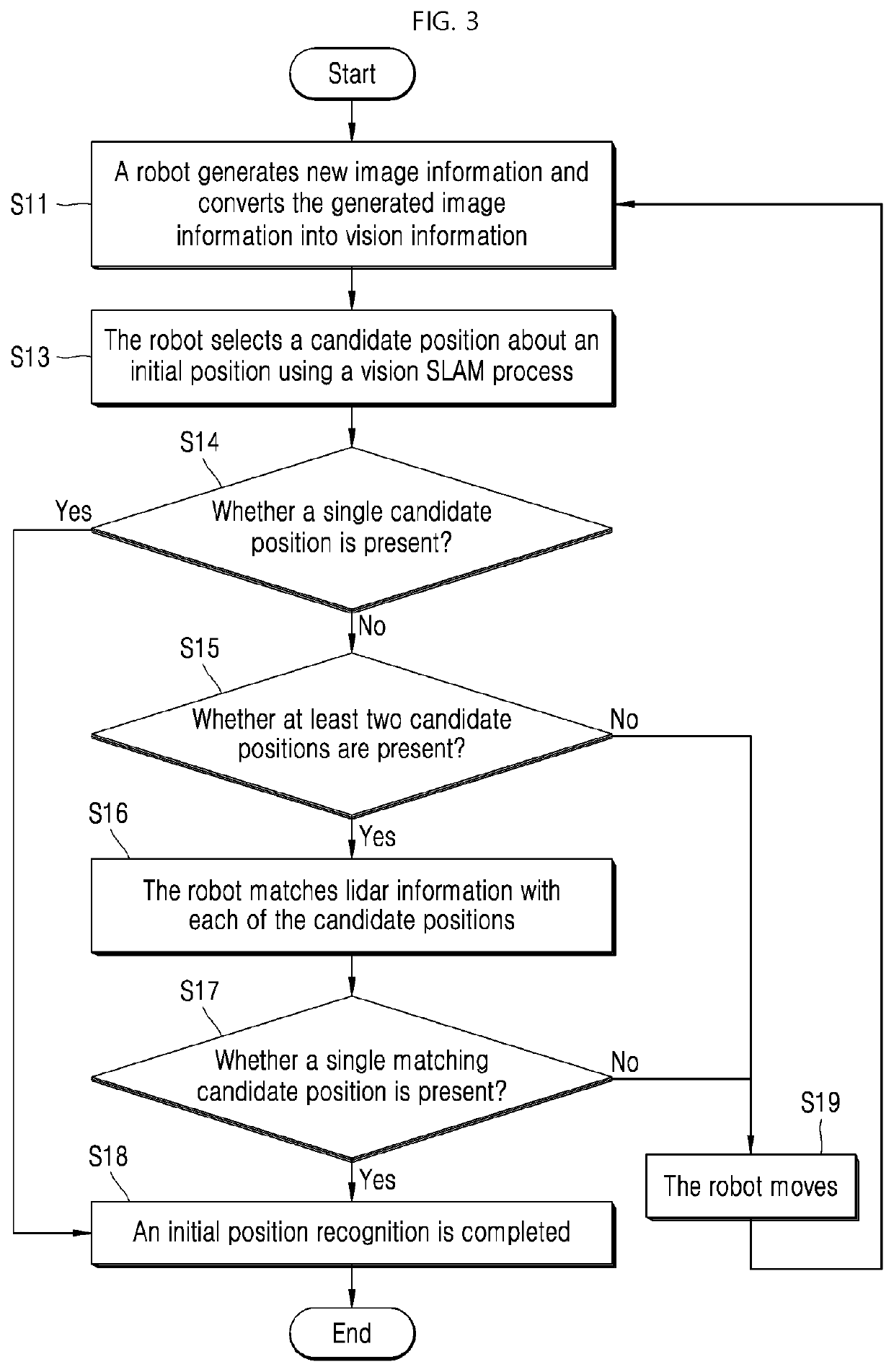 Method for positioning on basis of vision information and robot implementing same