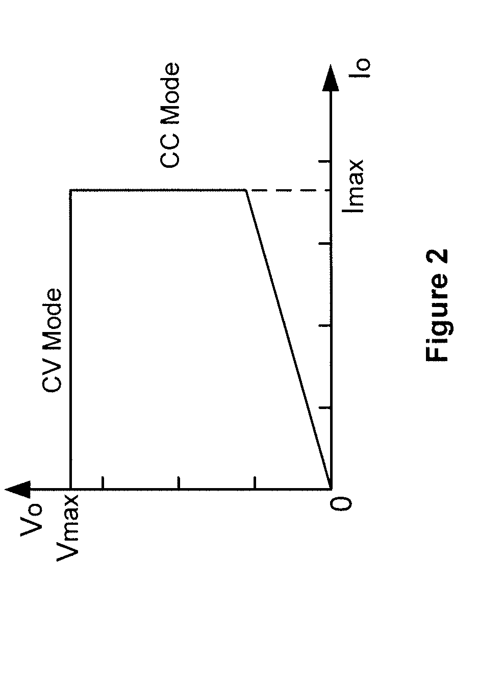 Systems and methods for constant voltage mode and constant current mode in flyback power converter with primary-side sensing and regulation