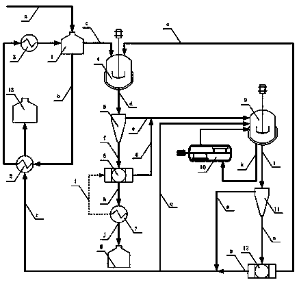 Paraxylene crystallization method