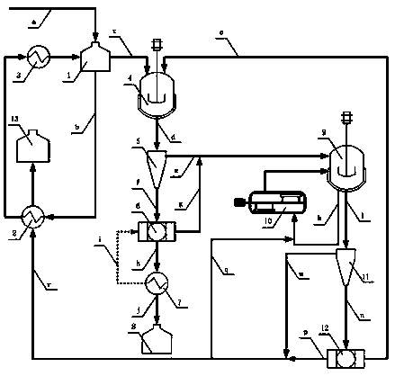 Paraxylene crystallization method