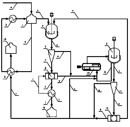 Paraxylene crystallization method