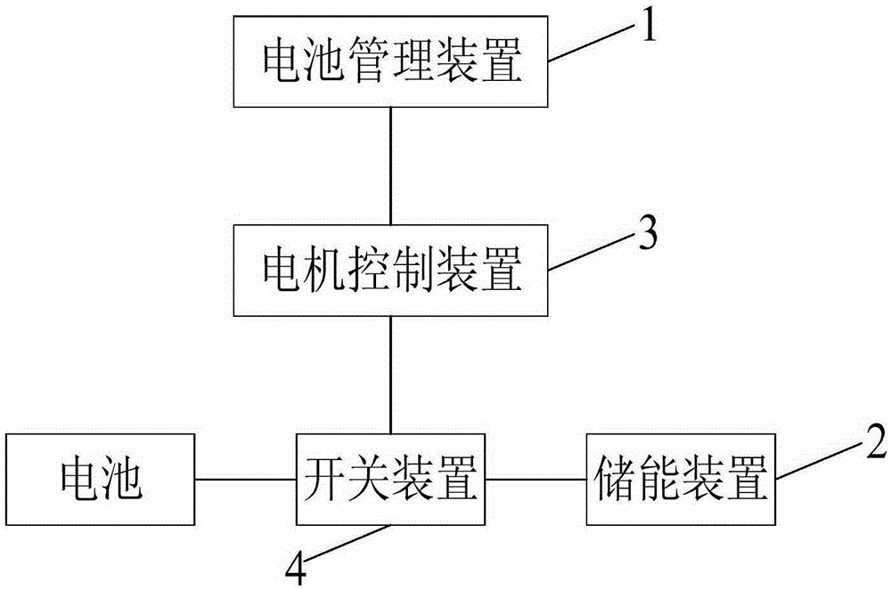 Electric vehicle and battery heating method and system thereof