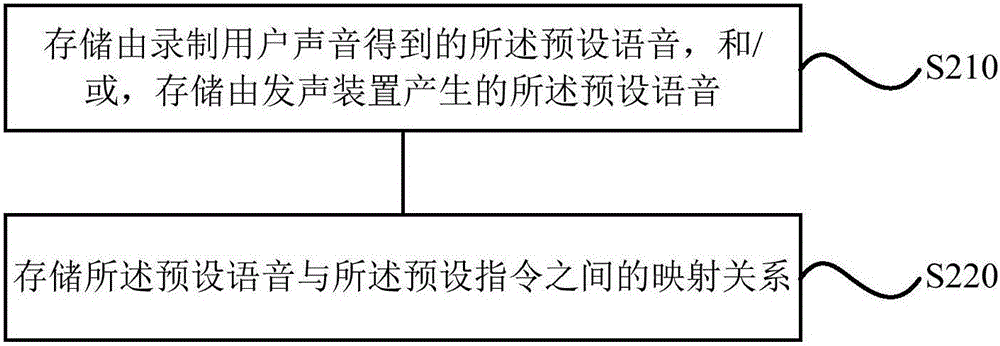 Mobile phone use method and apparatus, and terminal