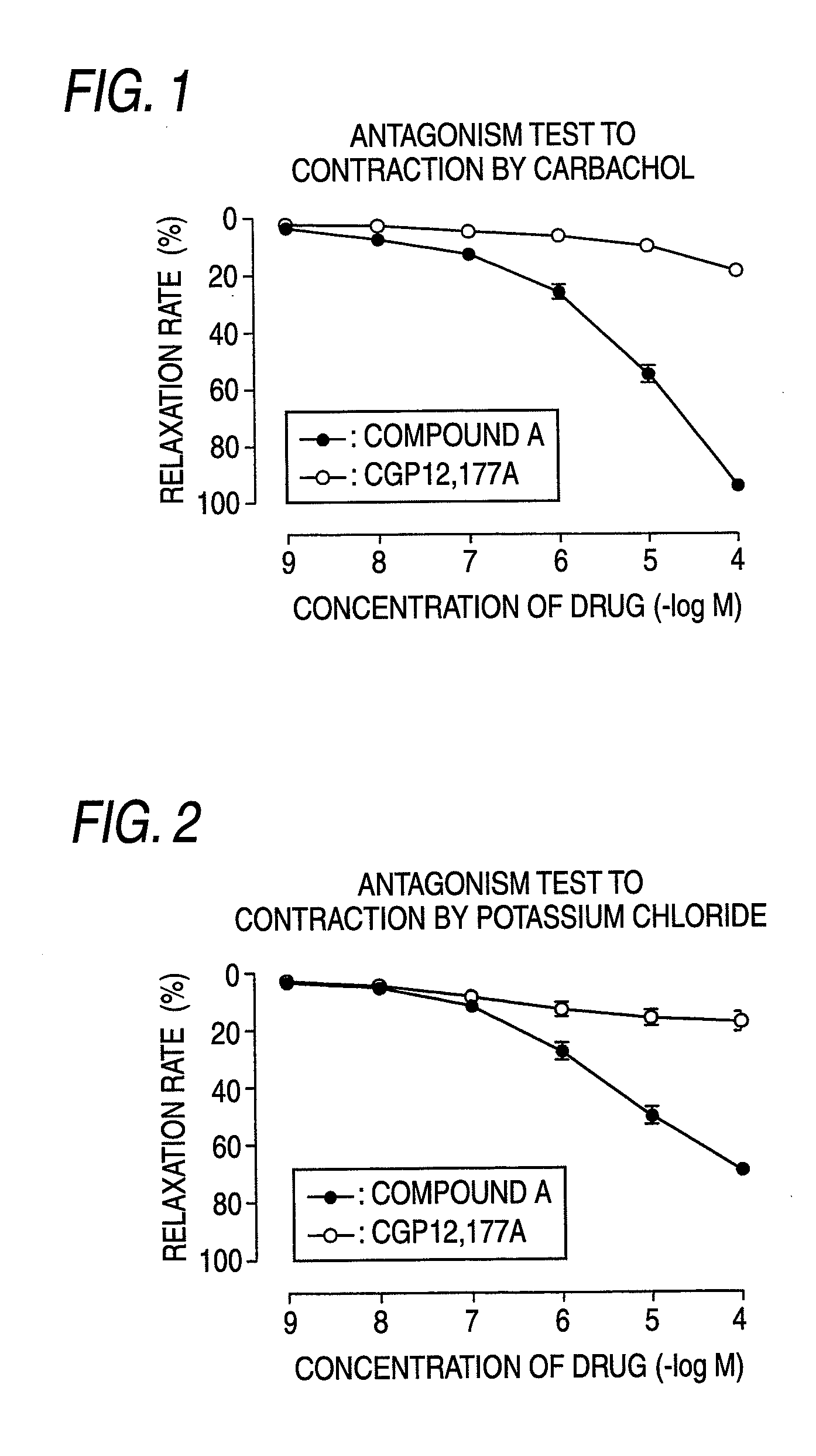 Remedy for overactive bladder comprising acetic acid anilide derivative as the active ingredient