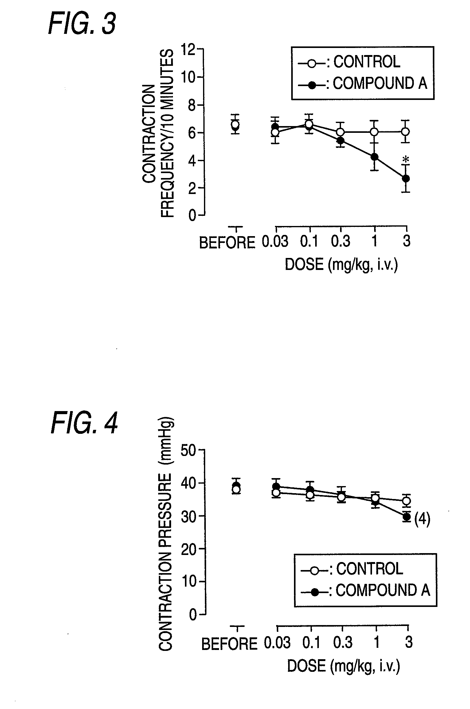 Remedy for overactive bladder comprising acetic acid anilide derivative as the active ingredient