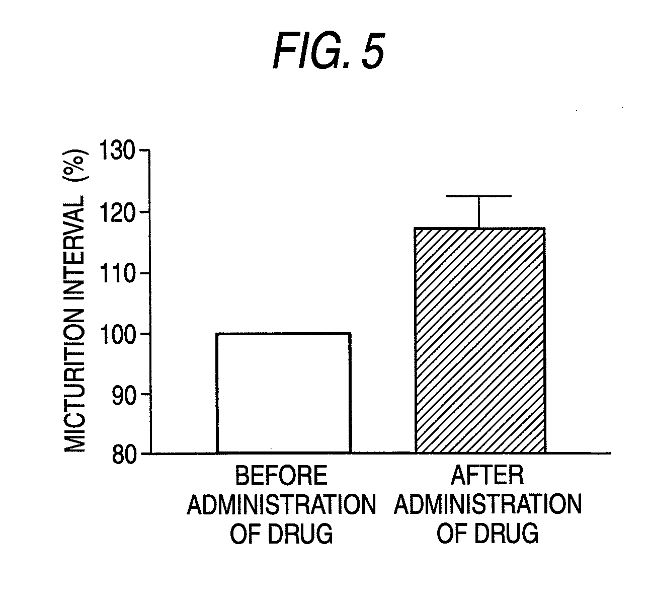 Remedy for overactive bladder comprising acetic acid anilide derivative as the active ingredient