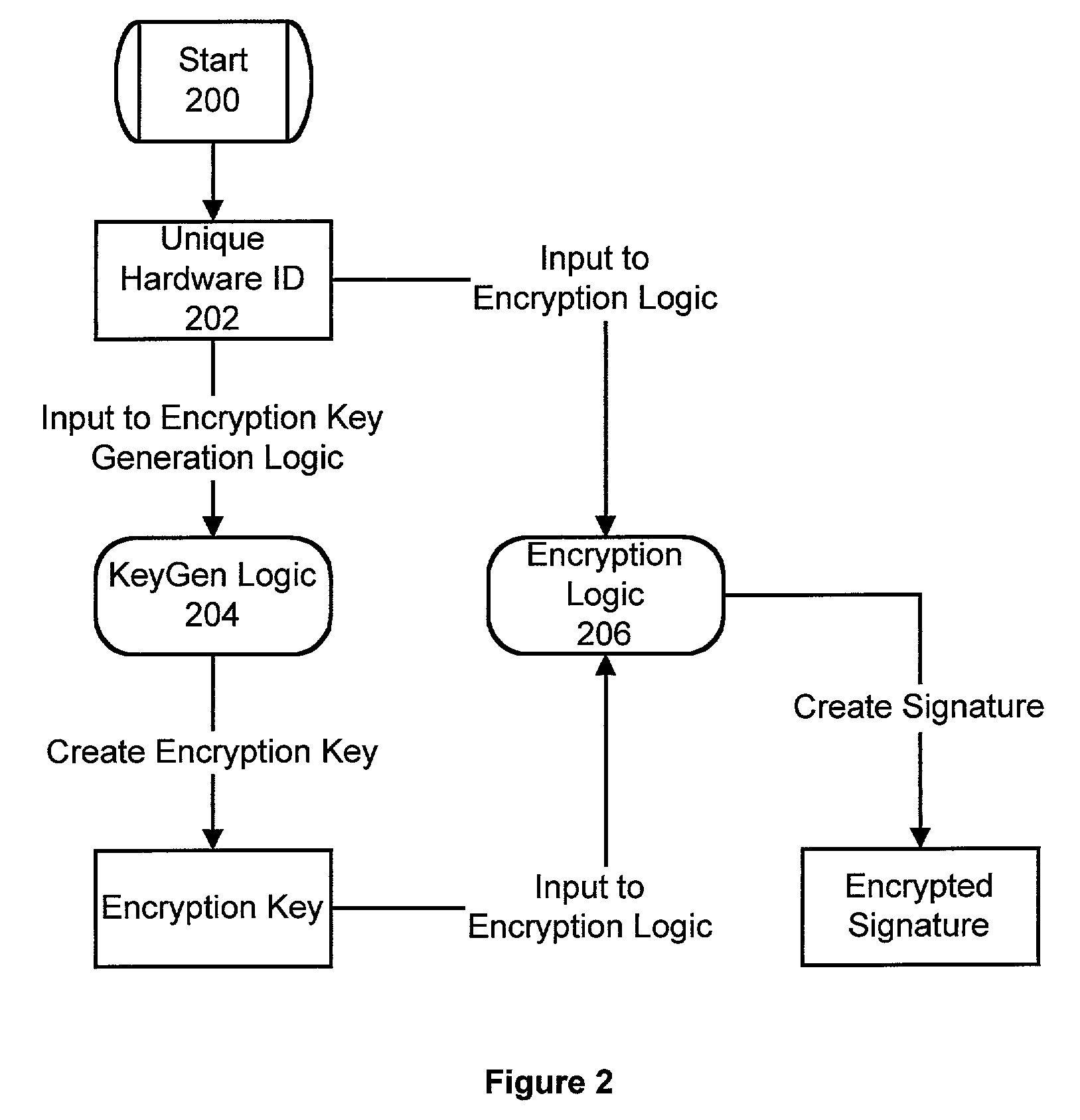 Authenticating software licenses