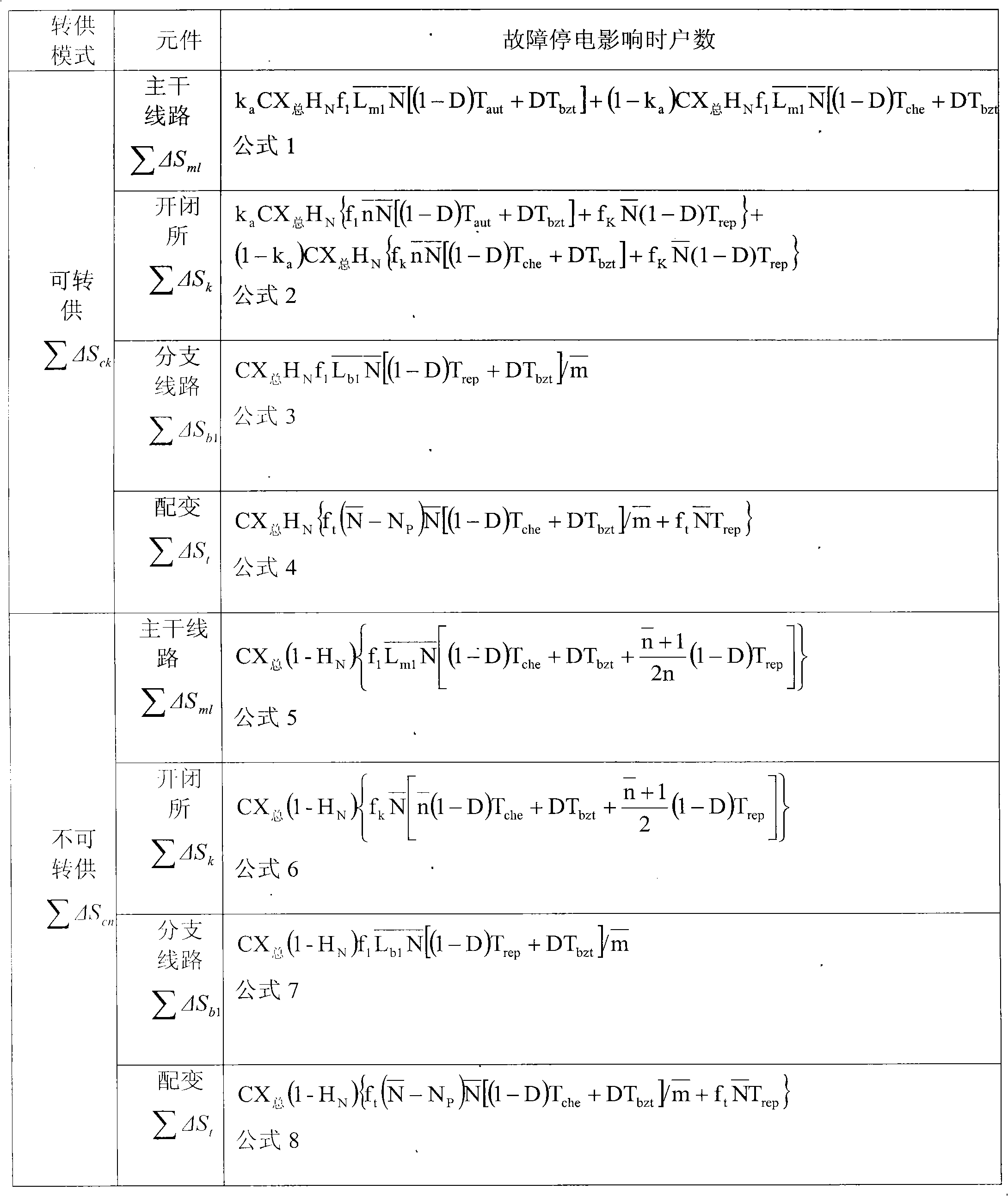 Planning method of power grid power supply reliability based on logic frame