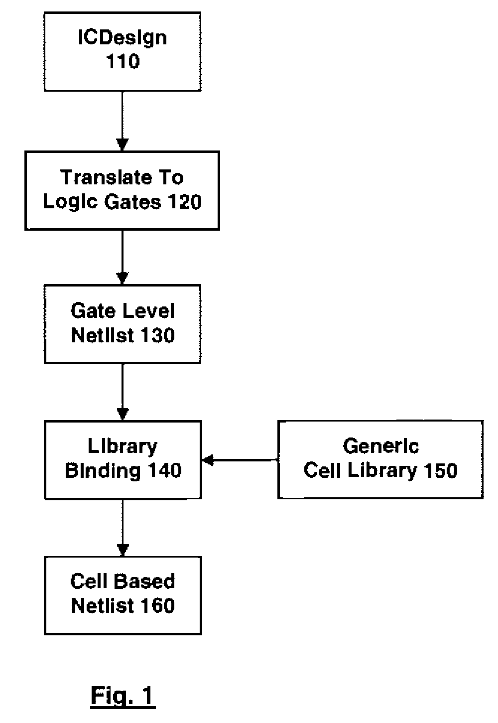 Method For The Definition Of A Library Of Application-Domain-Specific Logic Cells