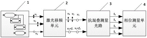 Anti-optical aliasing device and method for phase laser ranging with traceable precision measuring scale