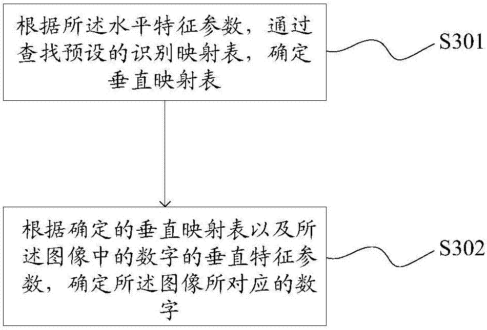 Method and device for digital recognition