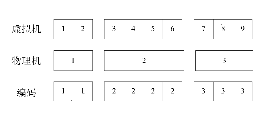 Cloud resource allocation method and system based on multi-objective optimization