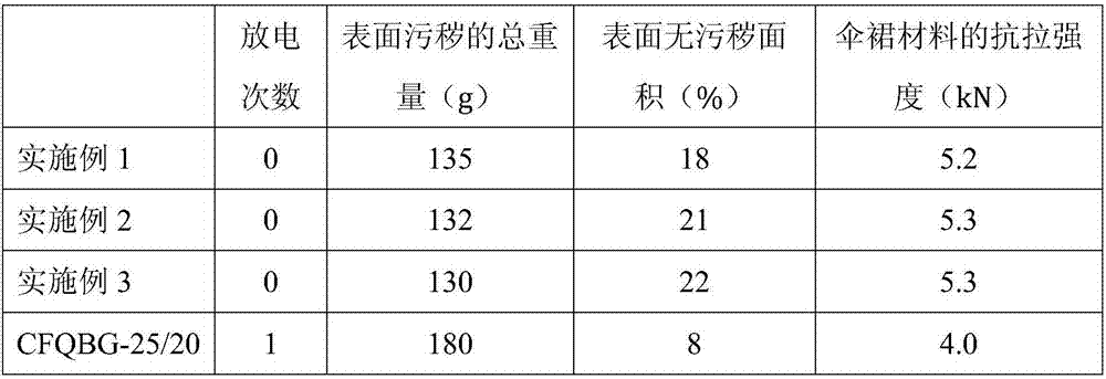 An anti-pollution type railway rod-shaped porcelain composite insulator and its preparation method