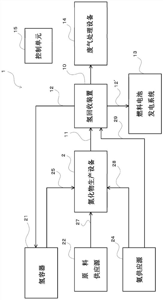 Hydrogen recycle system and hydrogen recycle method