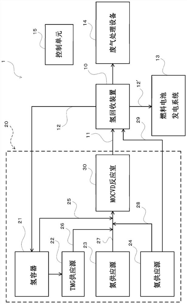 Hydrogen recycle system and hydrogen recycle method