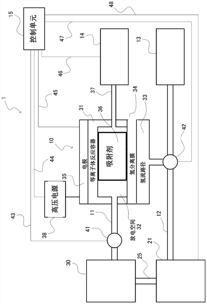 Hydrogen recycle system and hydrogen recycle method