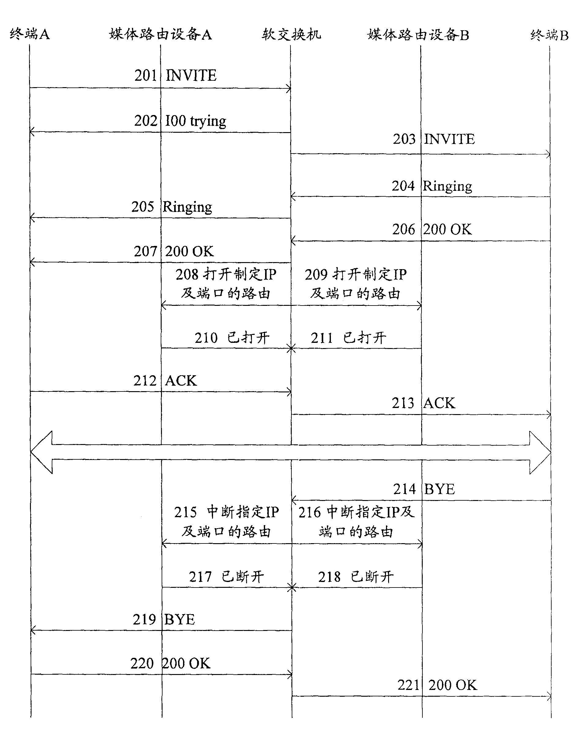 Method and system for preventing charge cheat and medium route controller