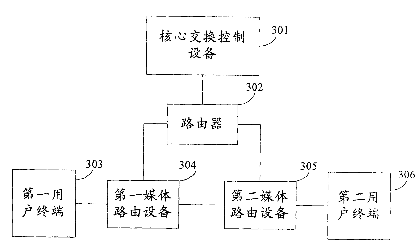 Method and system for preventing charge cheat and medium route controller