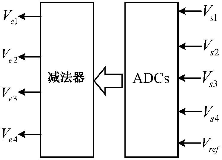 A single inductor multiple output DC-DC converter and its control method