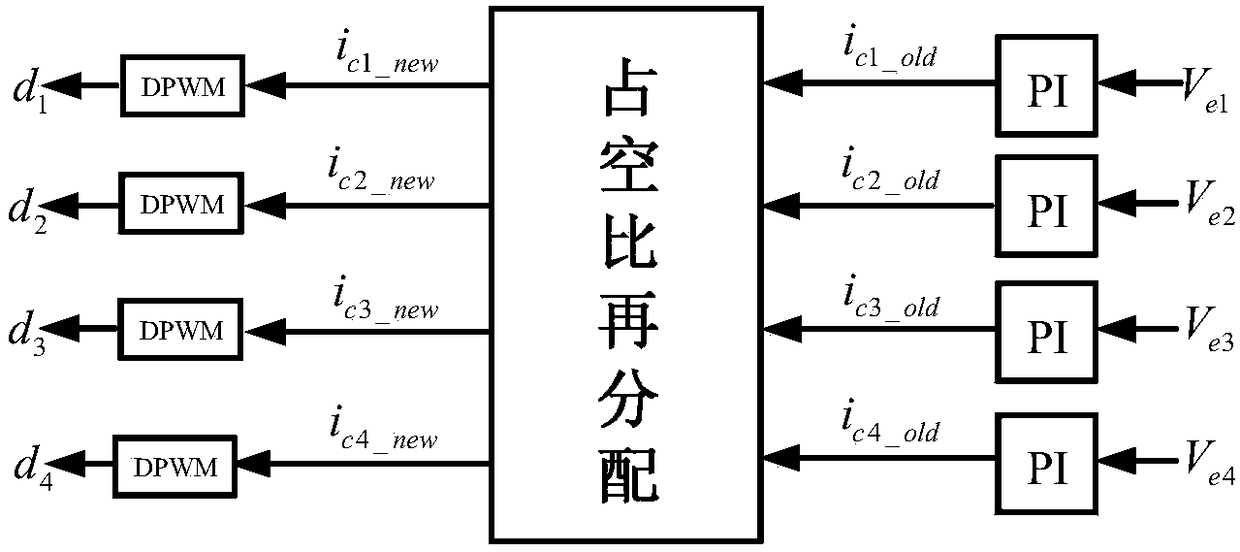 A single inductor multiple output DC-DC converter and its control method