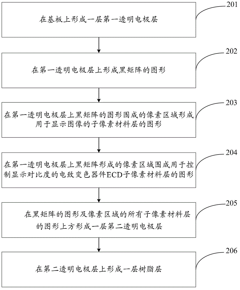 Color film substrate and manufacturing method thereof and display panel