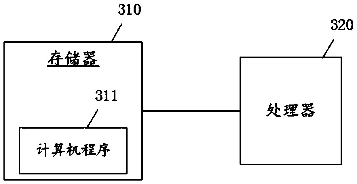 Image detail enhancement method and device based on guided filter regularization parameters and electronic equipment