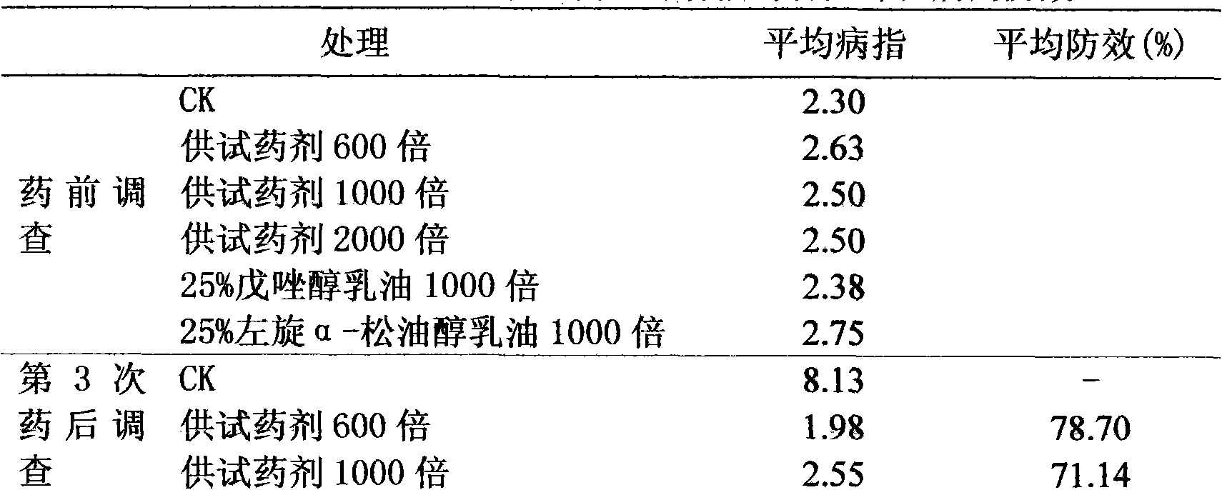 Disinfectant composition comprising tebuconazole and levorotatory alpha-terpilenol and production method thereof