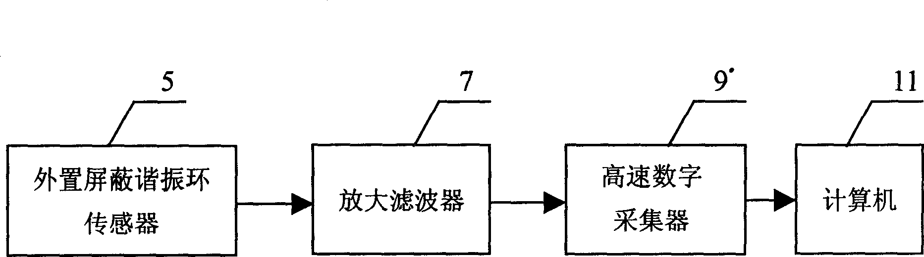 Online detector for partial discharge of gas-insulated substation and noise reduction method