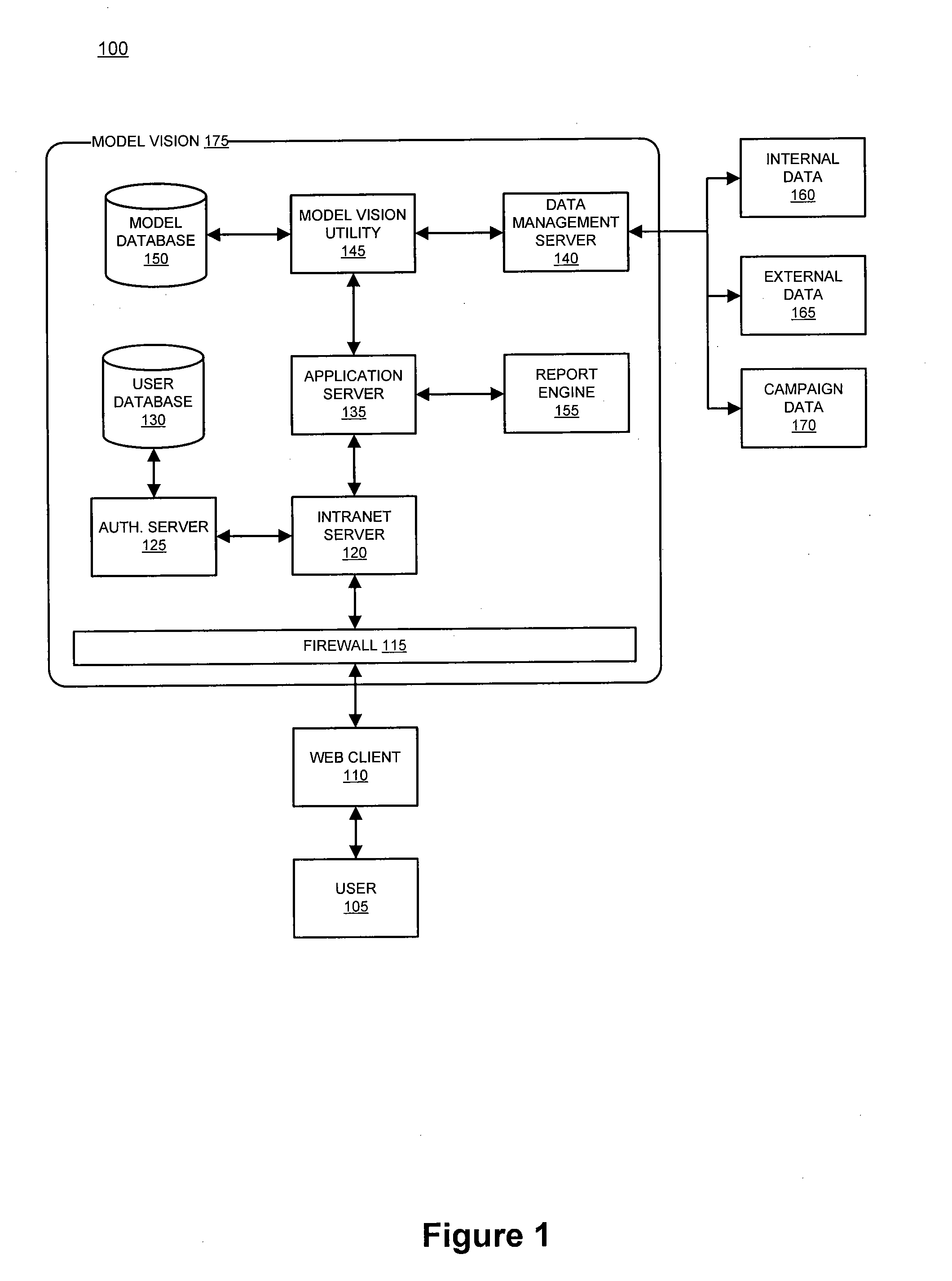 System and method for managing simulation models