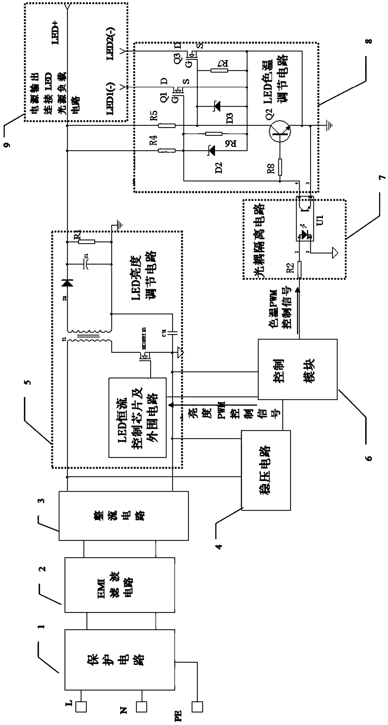 Dimming and color-regulating LED isolation constant current driving power supply