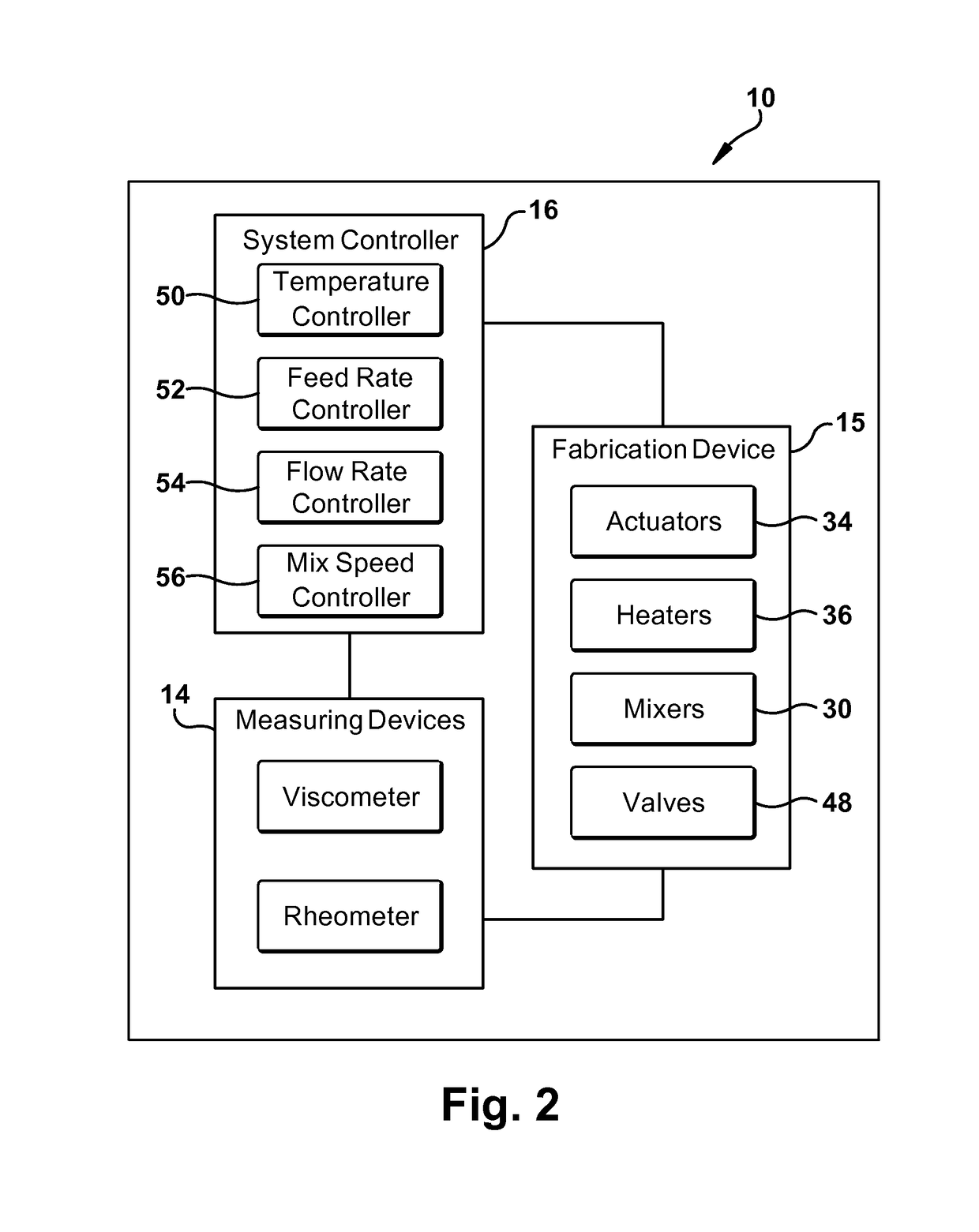 Material deposition system for additive manufacturing