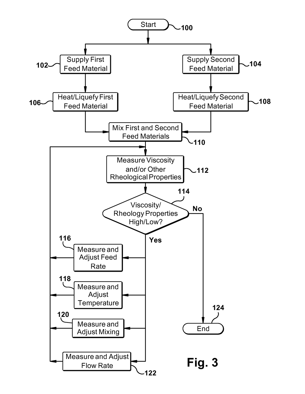 Material deposition system for additive manufacturing