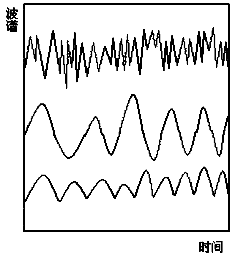 Weak nonlinear network control method based on direct inverse control algorithm