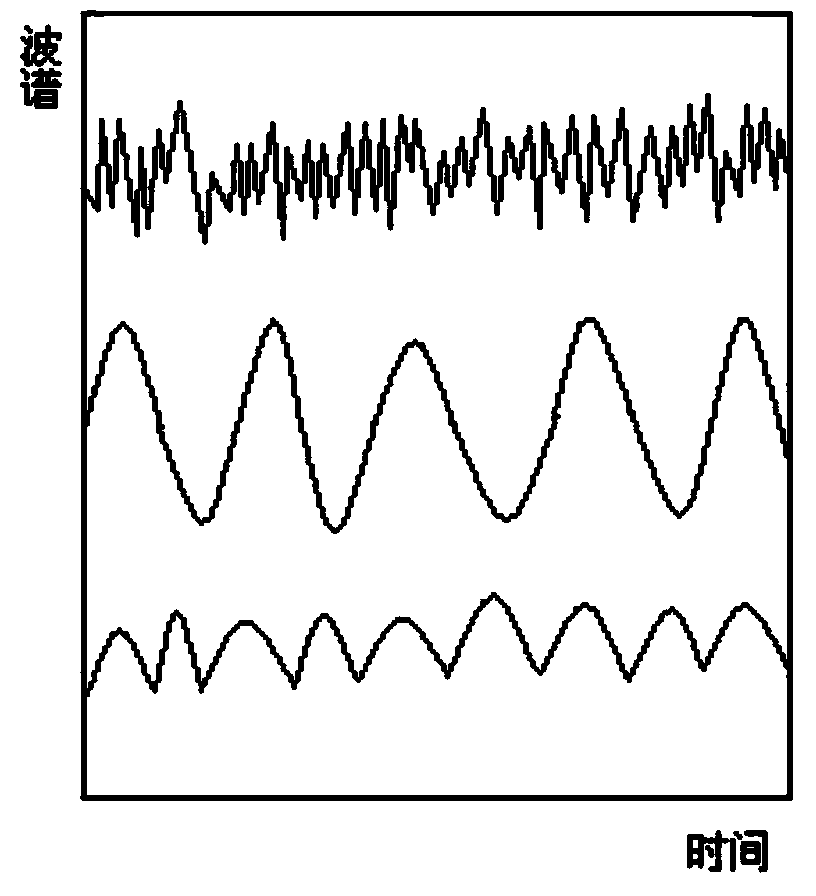 Weak nonlinear network control method based on direct inverse control algorithm