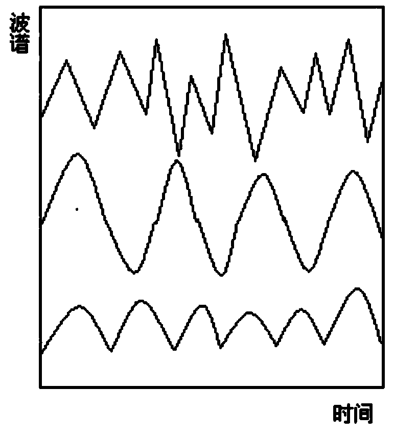 Weak nonlinear network control method based on direct inverse control algorithm