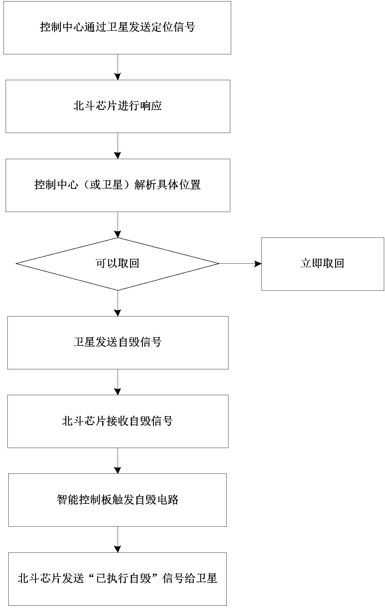 One-computer double-network physical isolation computer with multi-channel switching circuit