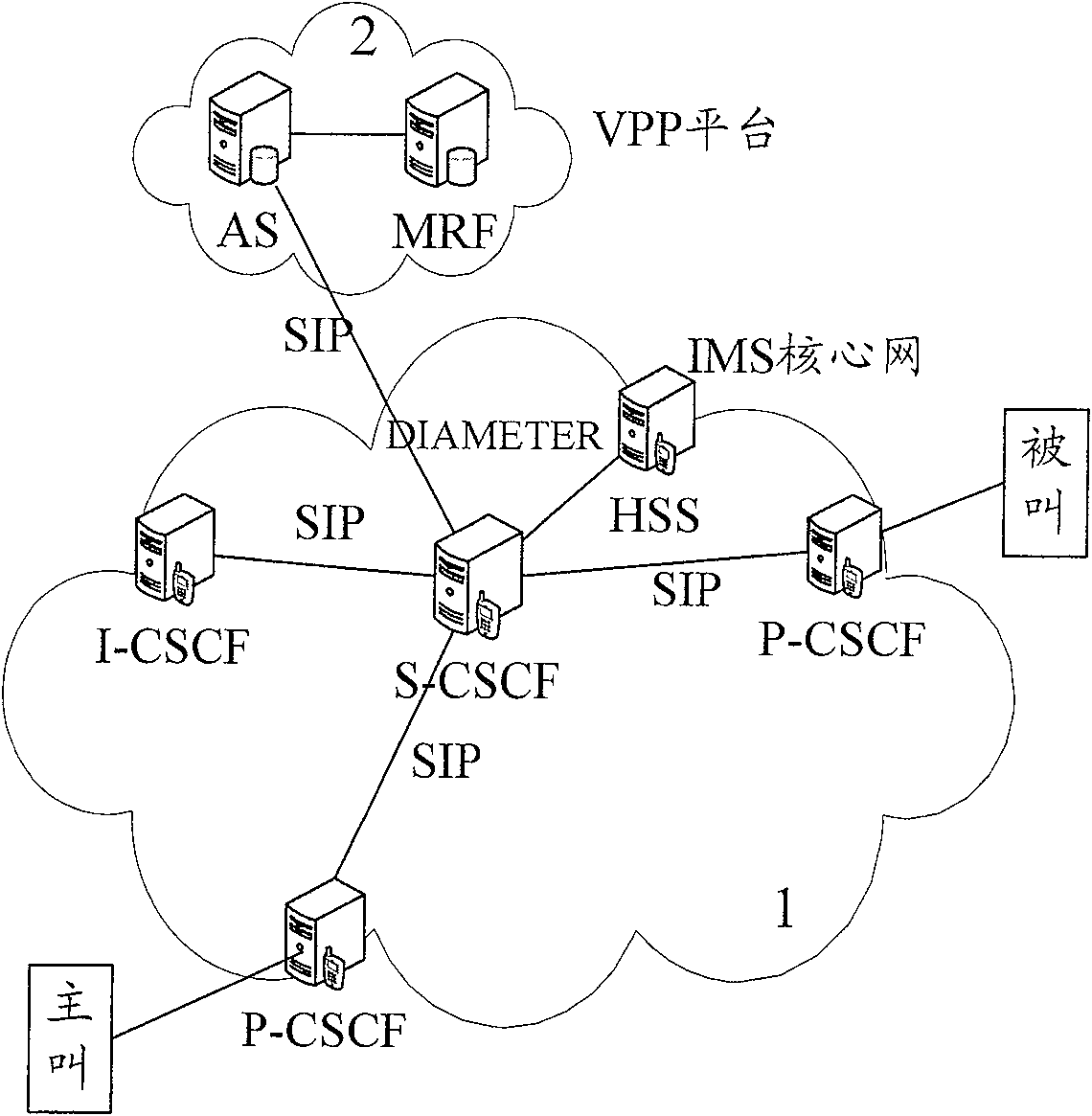 Method and system for implementing pass service of videophone based on IP multimedia subsystem