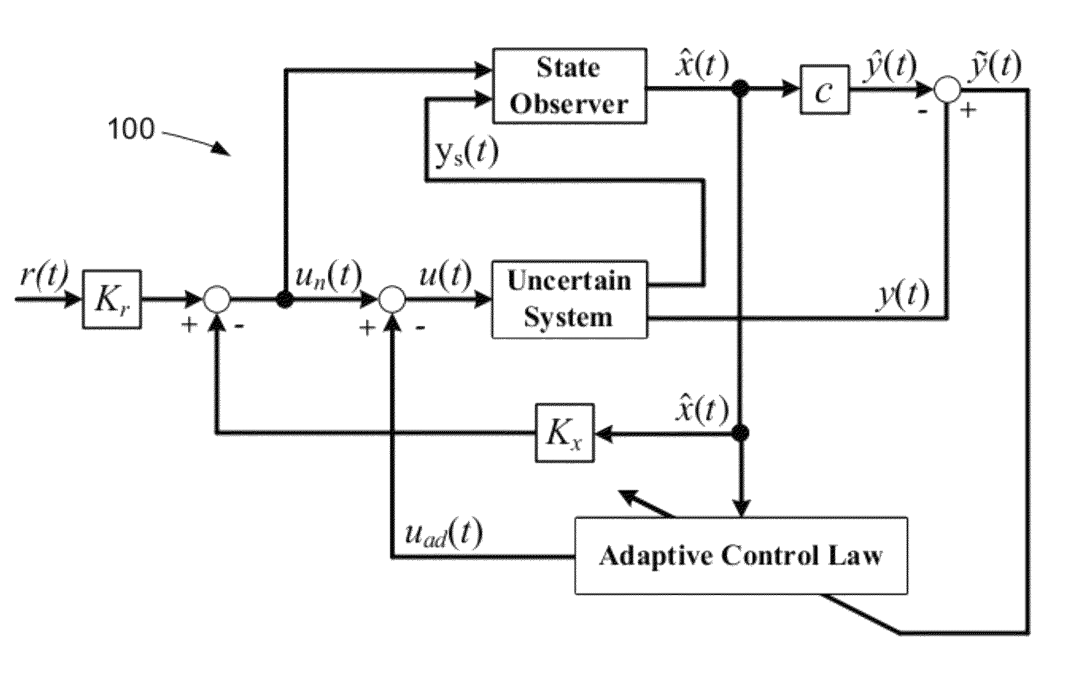 Systems and methods for parameter dependent riccati equation approaches to adaptive control