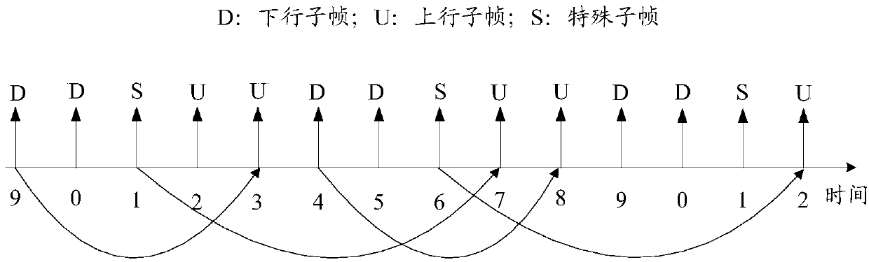 Different frequency measurement method and device based on carrier aggregation, storage medium and terminal