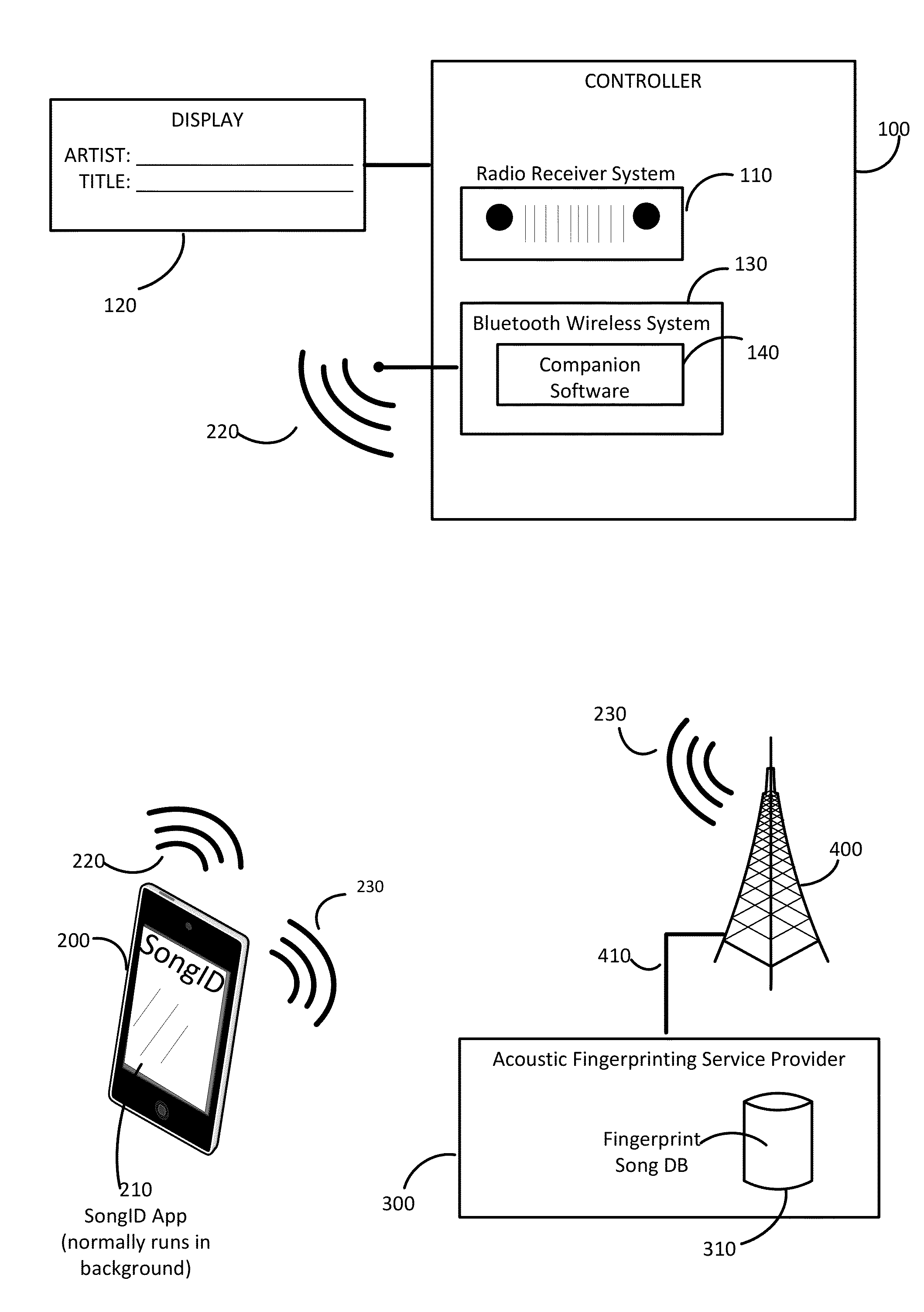 Discovery of music artist and title by broadcast radio receivers