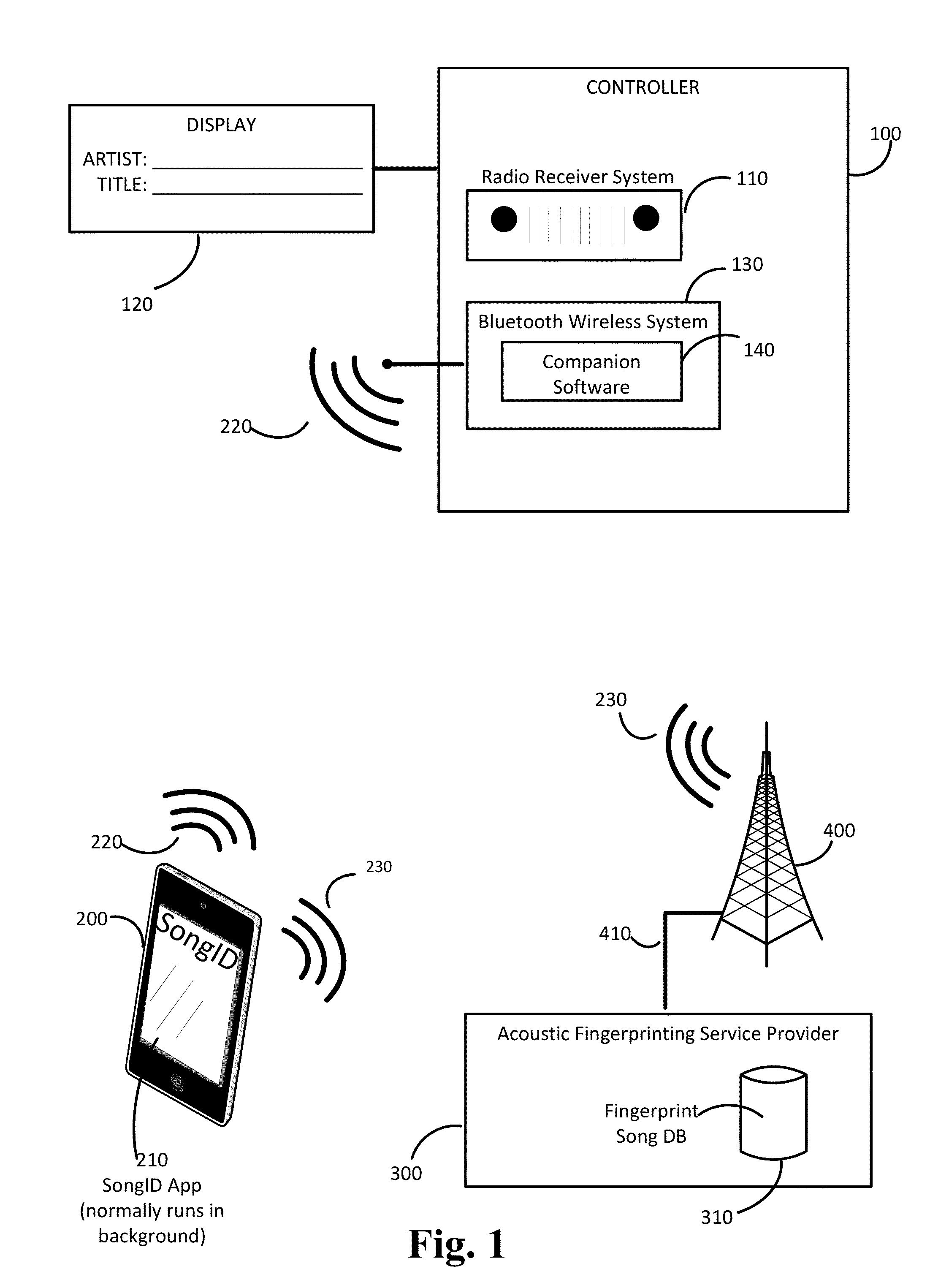 Discovery of music artist and title by broadcast radio receivers