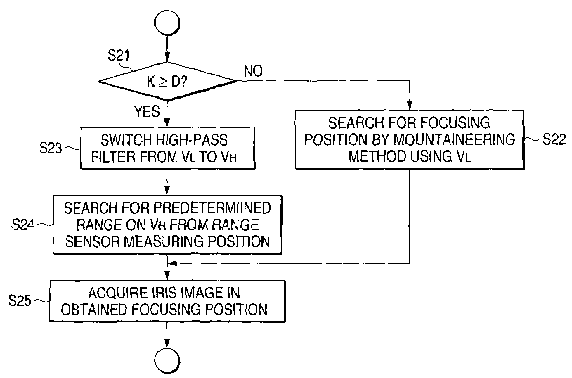 Authentication object image-pickup method and device therefor