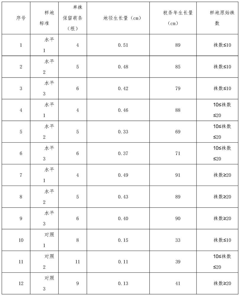 Method for artificially promoting rapid recovery of populus euphratica natural regeneration young growths into forests