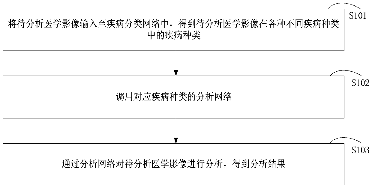 Image analysis method, computer device and storage medium