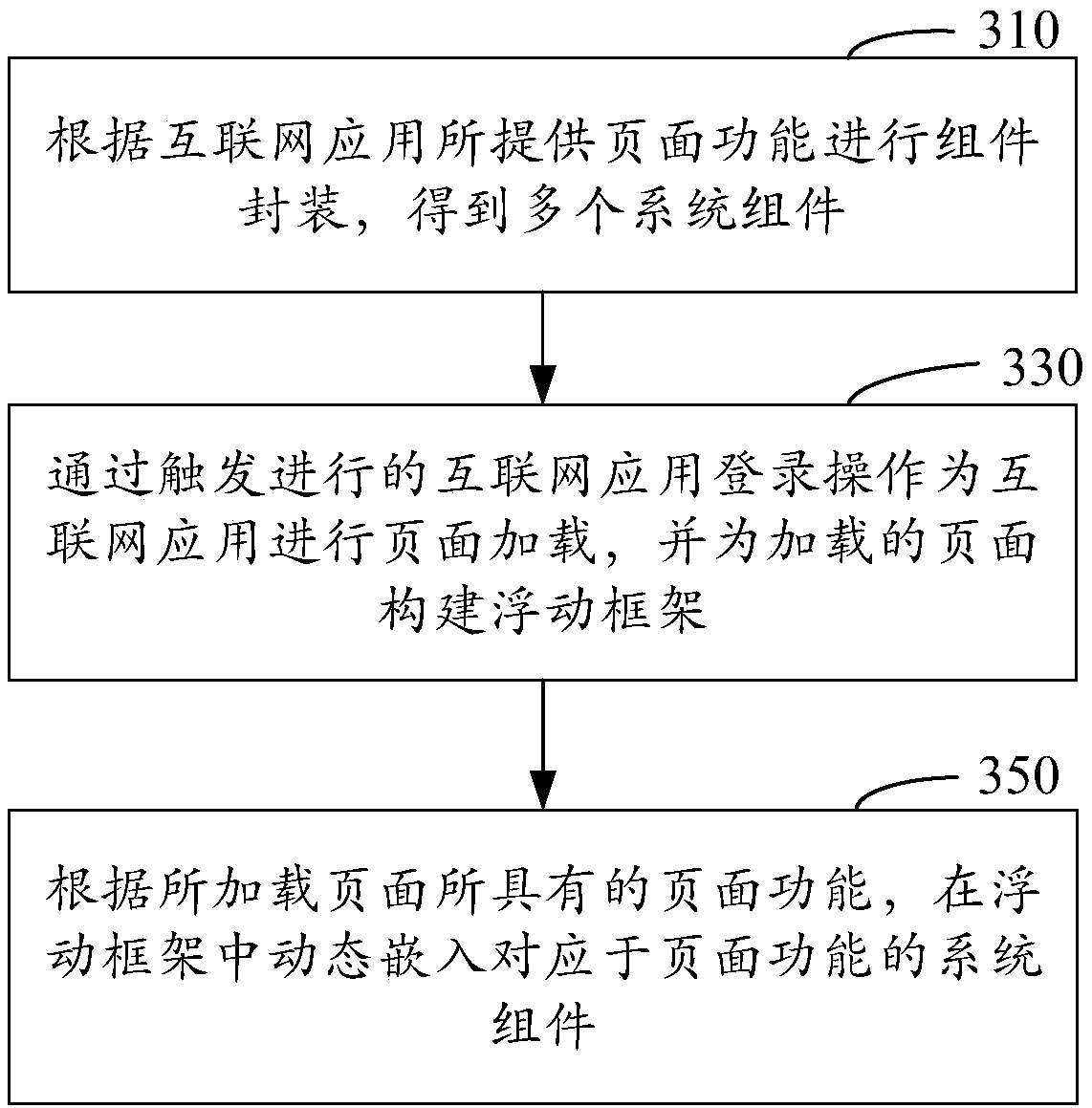 Method and device for realizing page function reusing